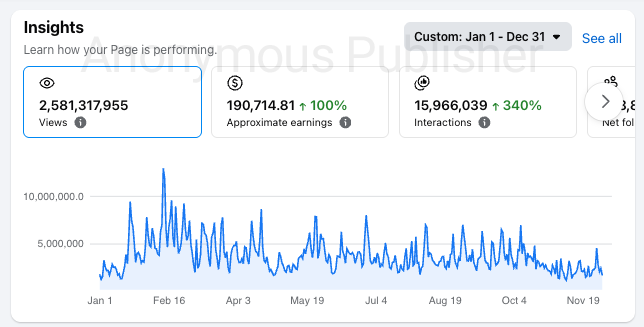 Anonymous Publisher tweet media