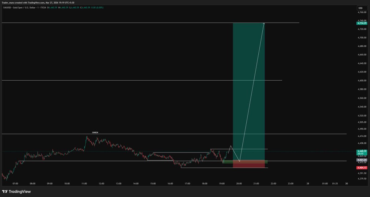 Trader Muru tweet media