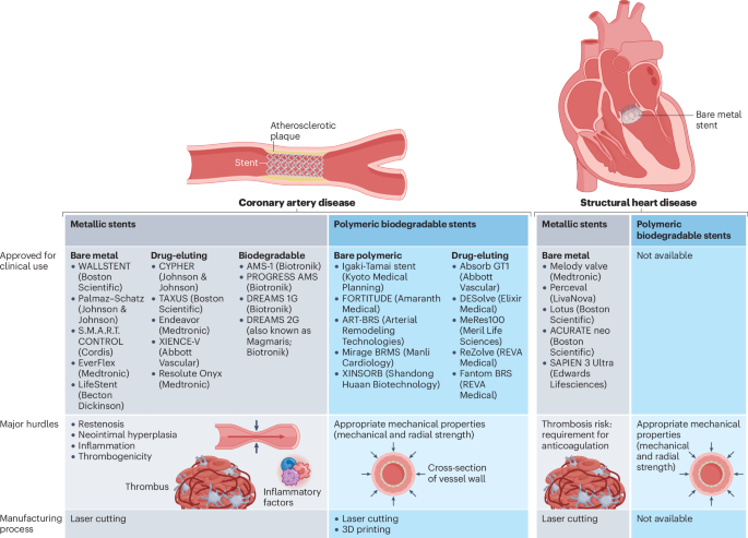Nature Reviews Cardiology tweet media