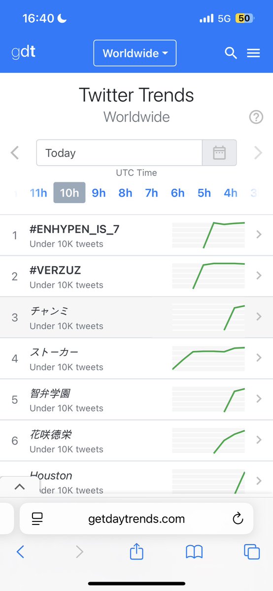 Lilo_ENHYPEN IS 7 tweet media