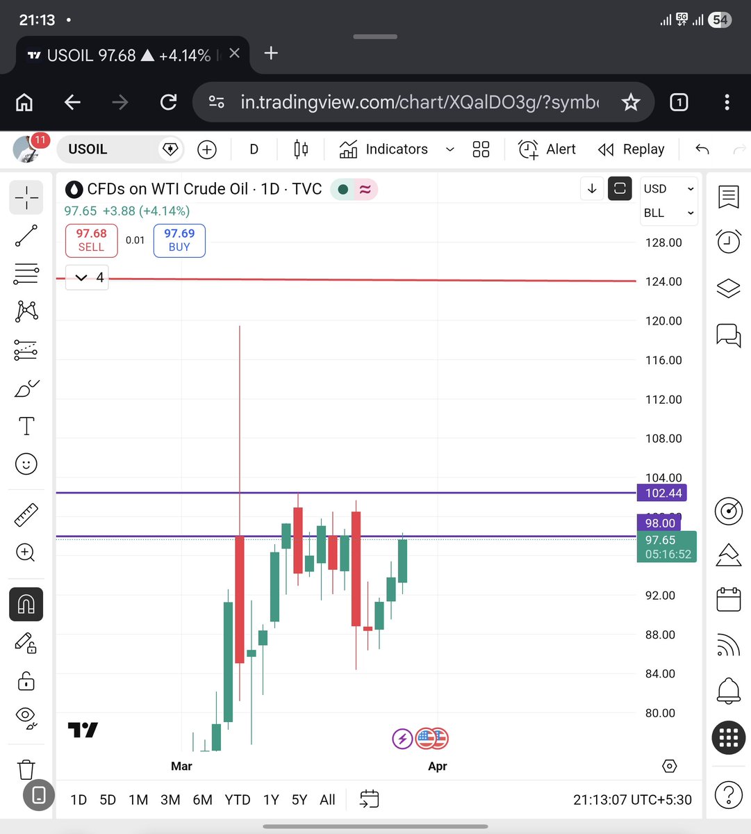 Pu₹vesh | SEBI®️RA tweet media