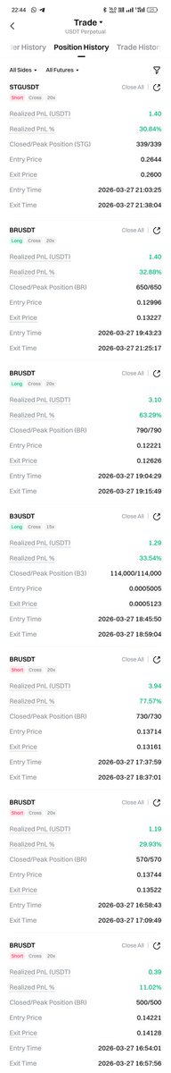 0xRebelCat's tweet photo. Trading Future Day 1

Alhamdulillah total PNL hari pertama $12.71

Trading di koin $BR &amp; $STG https://t.co/AOOZh4Lc7L