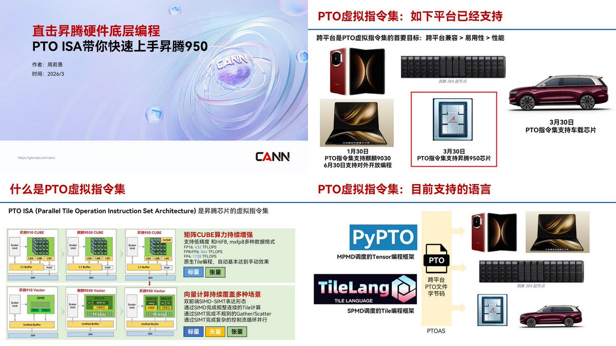 => 🇨🇳 A deep dive into the Ascend Hardware: Why can PTO ISA help you ...