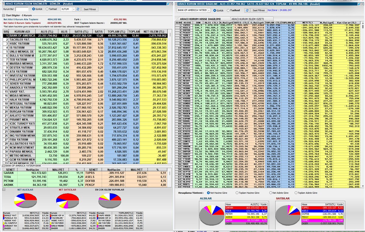 Can Emrah YILMAZ tweet media