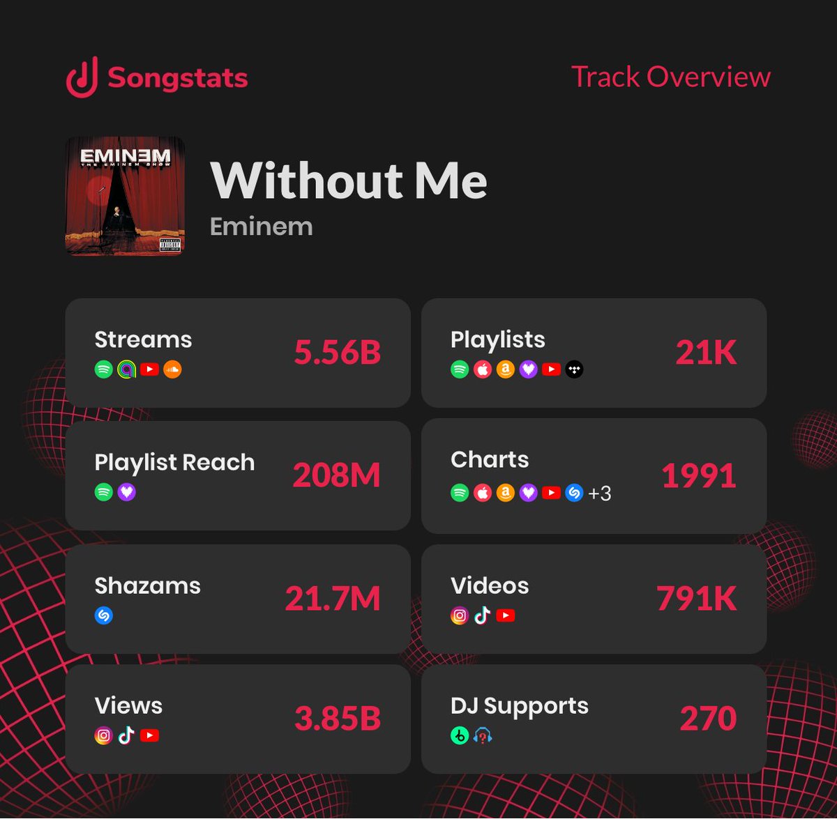 Songstats tweet media