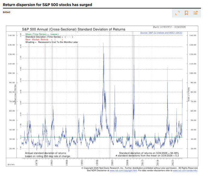 Rob Anderson, CFA tweet media