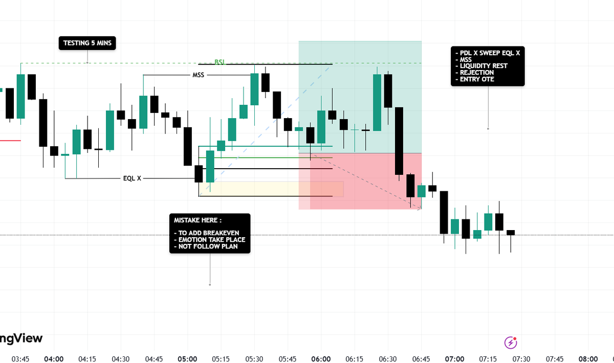 fouterdezodre's tweet photo. $EURUSD COULD DNE BETTER HERE AT BREAKEVEN -1R https://t.co/i2jn6xT18y