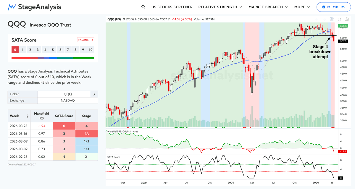 Stage Analysis tweet media