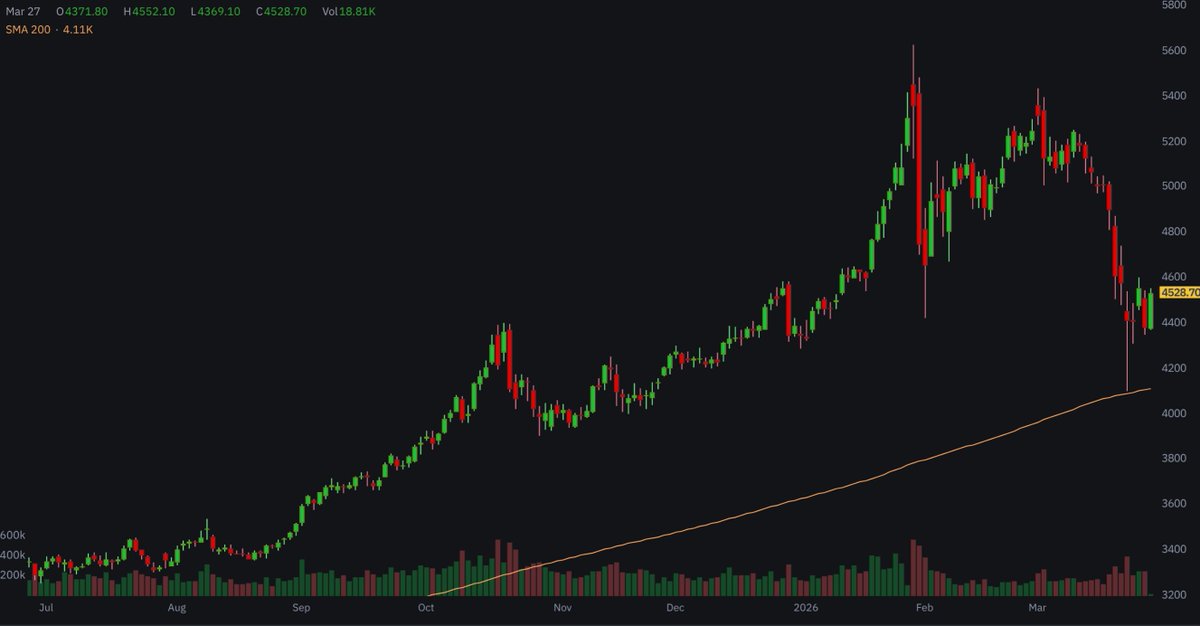 Markets & Mayhem tweet media