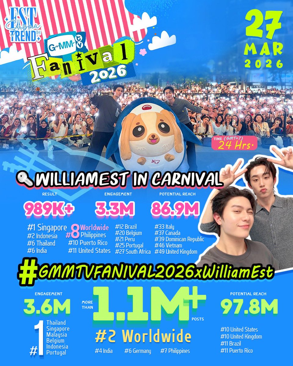 EST SUPHA TREND TH tweet media