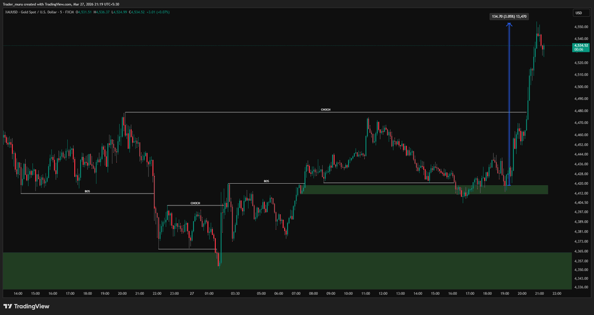Trader Muru tweet media