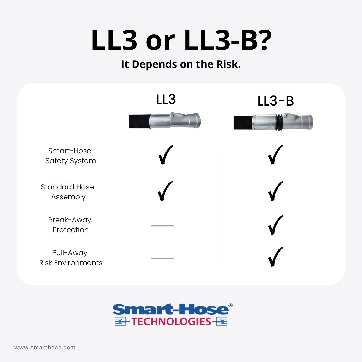 smarthosetech's tweet photo. LL3: Controlled operations. LL3-B: Added protection for pull-away risk. 

The right system depends on the application.

https://t.co/S1qsaGj5ze  sales@smarthose.com  1.877.356.6278

#IndustrialGas #ProcessSafety #EngineeredSafety #EngineeredDesign #SmartHose
3.27.26 ja https://t.co/Vd1JjqecvK