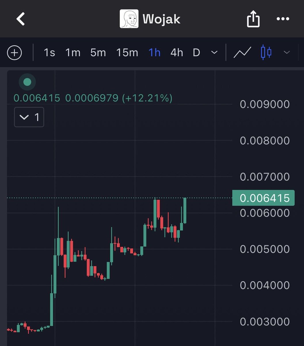 BullishAlex 🐂 tweet media