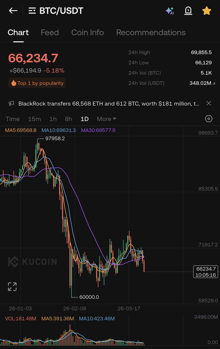💎Crypto GEM’s INVESTOR💎 tweet media