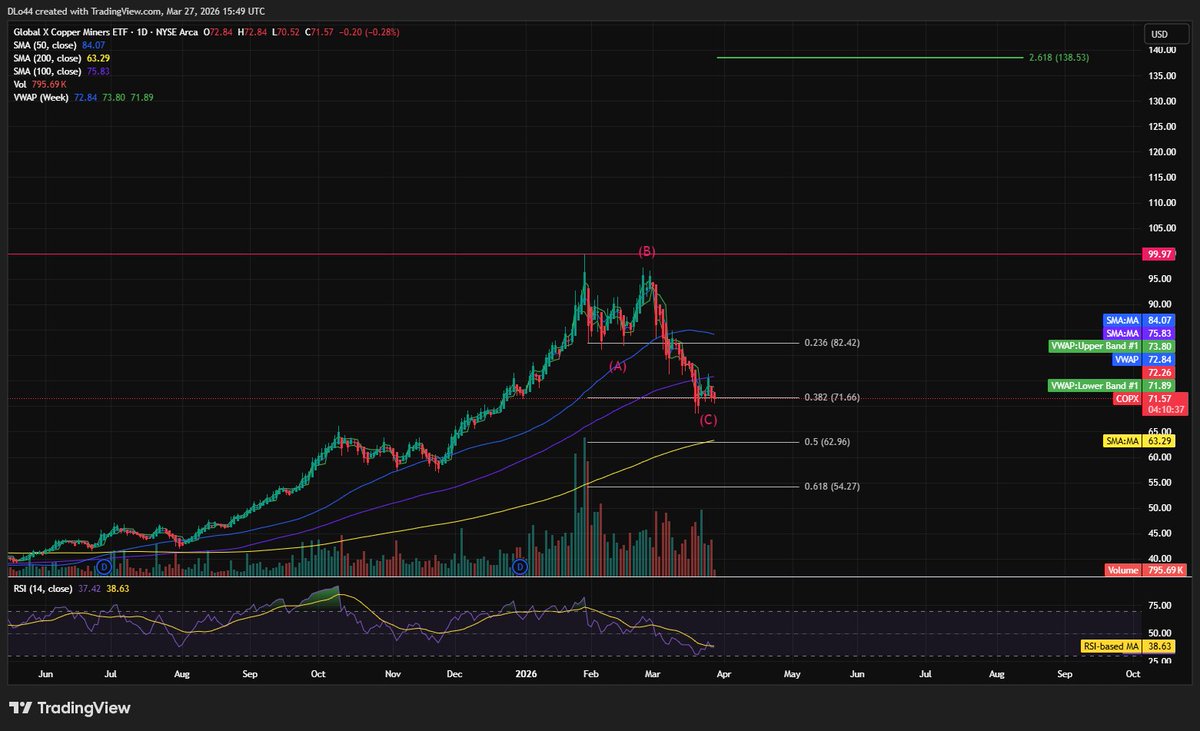 DL Invests tweet media