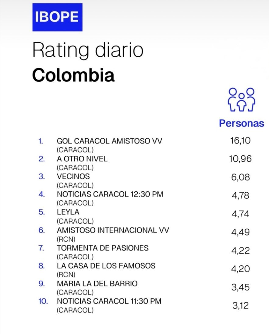 Rating Colombia tweet media