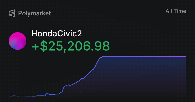 HondaCivic tweet media