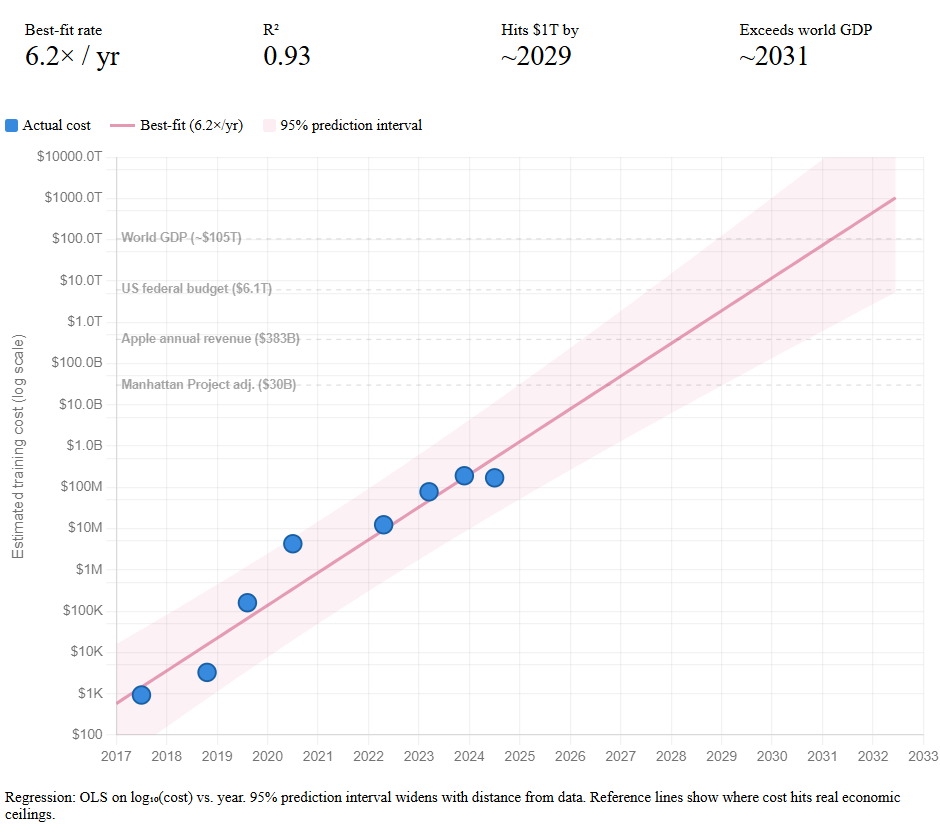 David Shapiro (L/0) tweet media