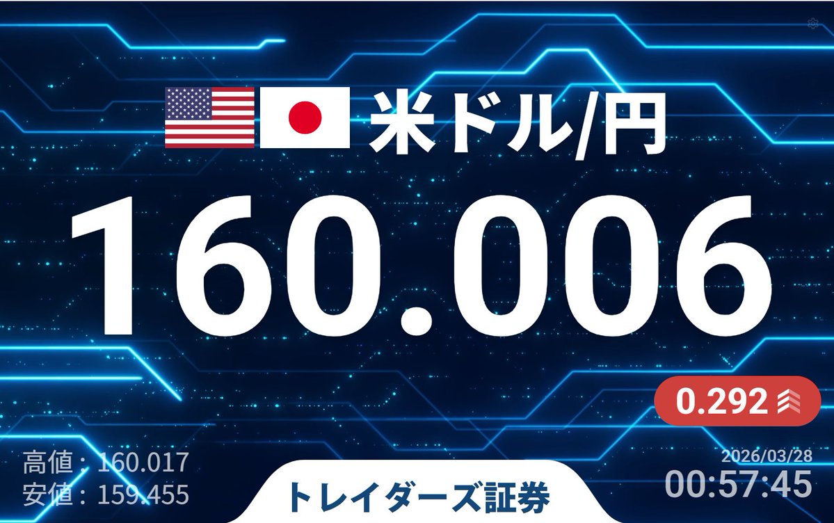 みんなのFX｜トレイダーズ証券【公式】 tweet media