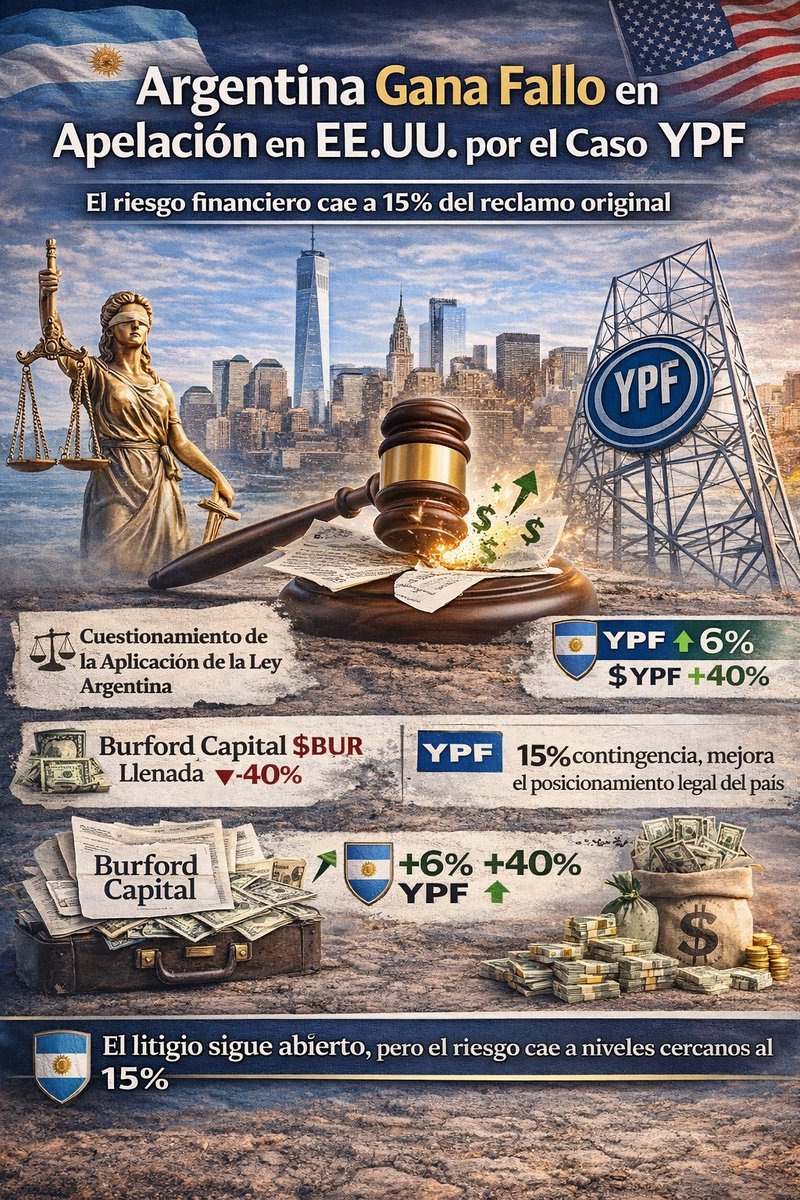 Finanzas Clasificadas tweet media