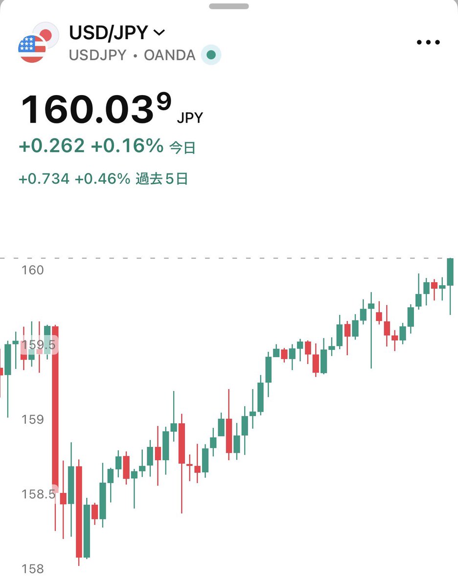 SOU⚡️投資ニュース / 仮想通貨・米国株・AI tweet media