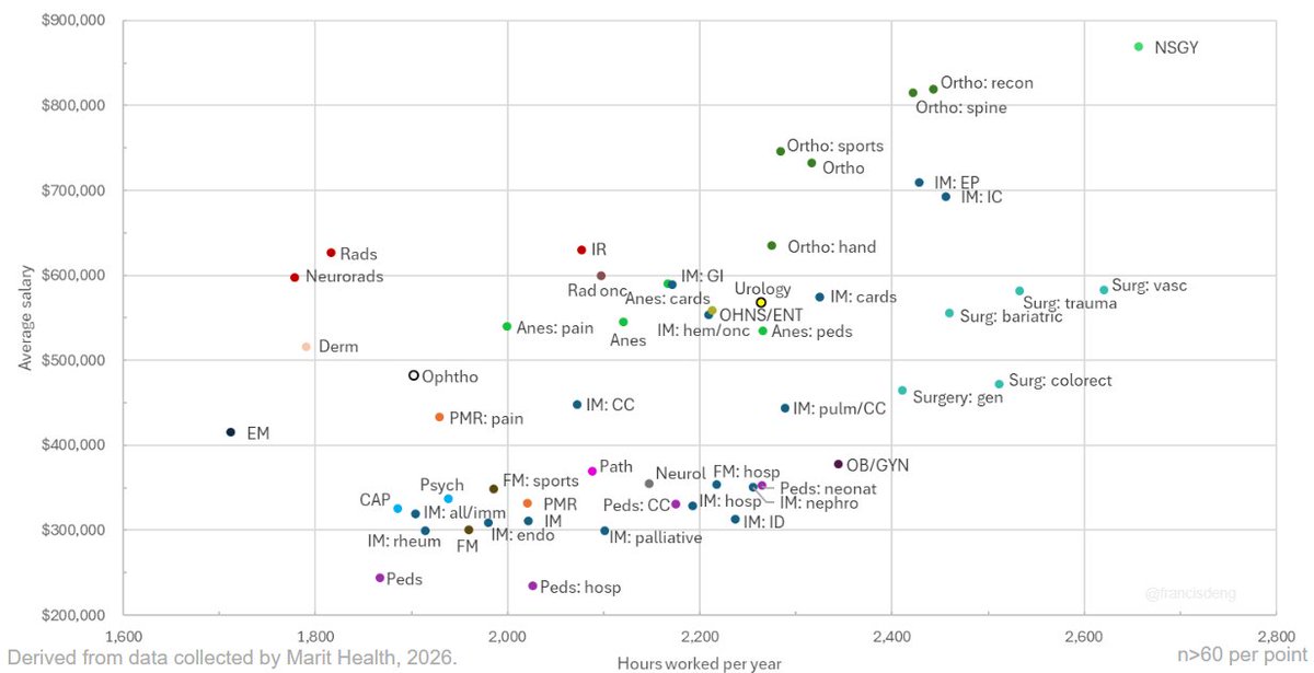 Francis Deng, MD tweet media