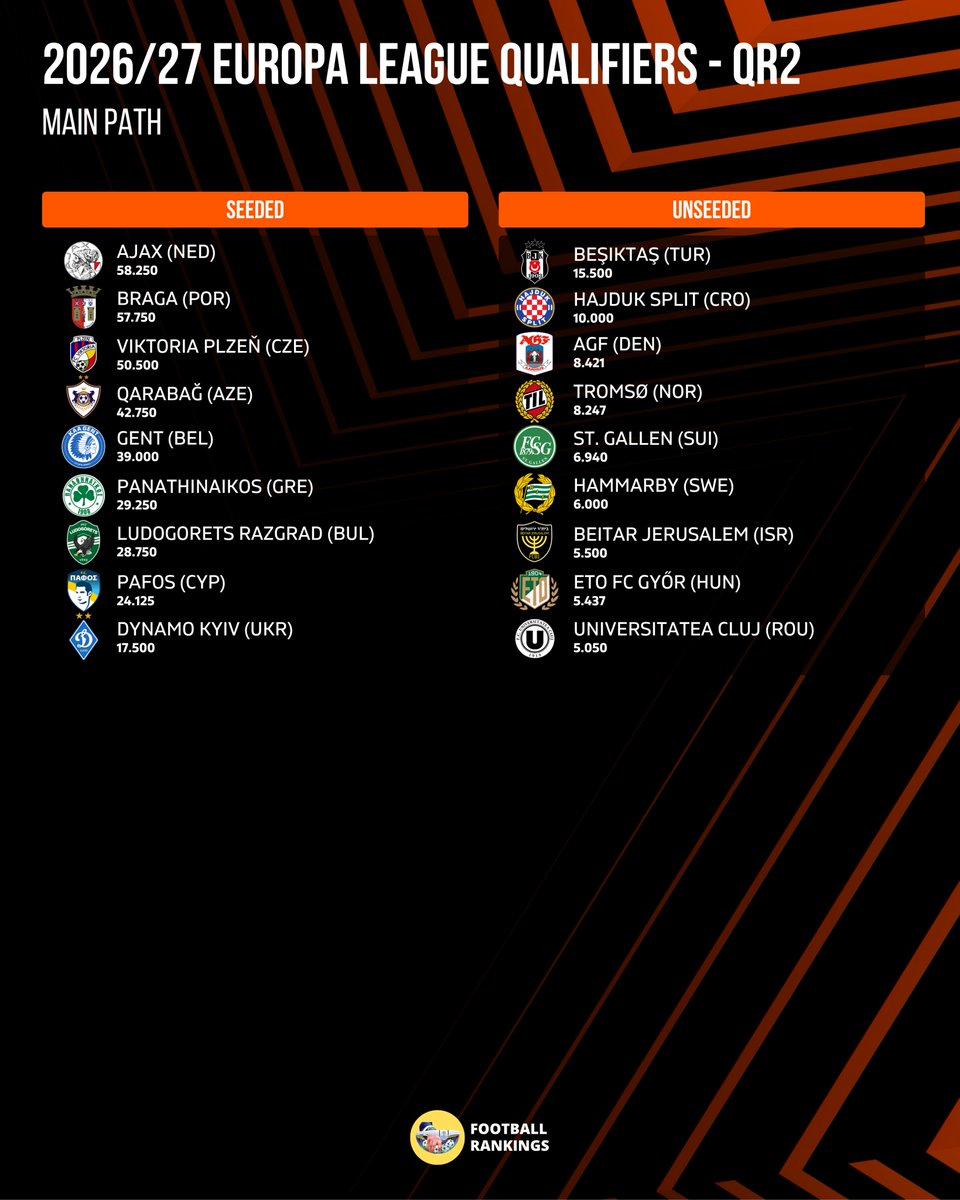 Football Rankings tweet media