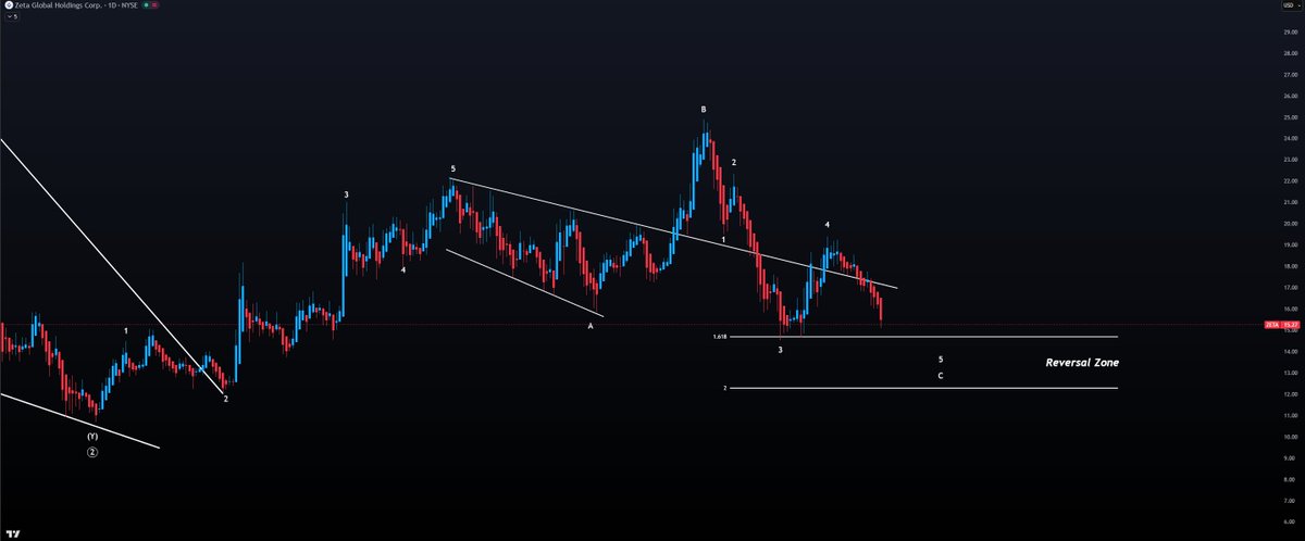 Mind Investor tweet media