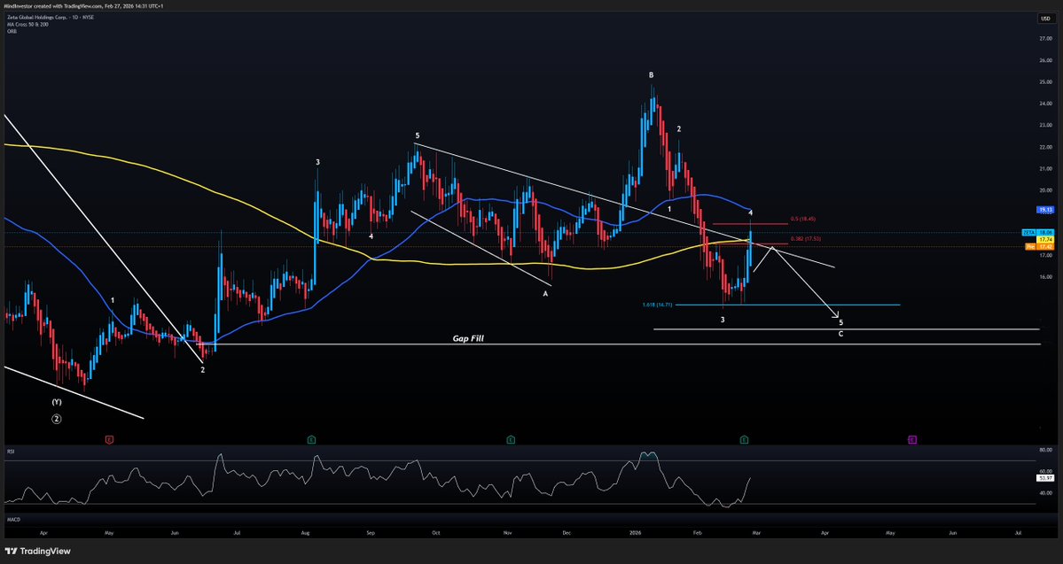 Mind Investor tweet media