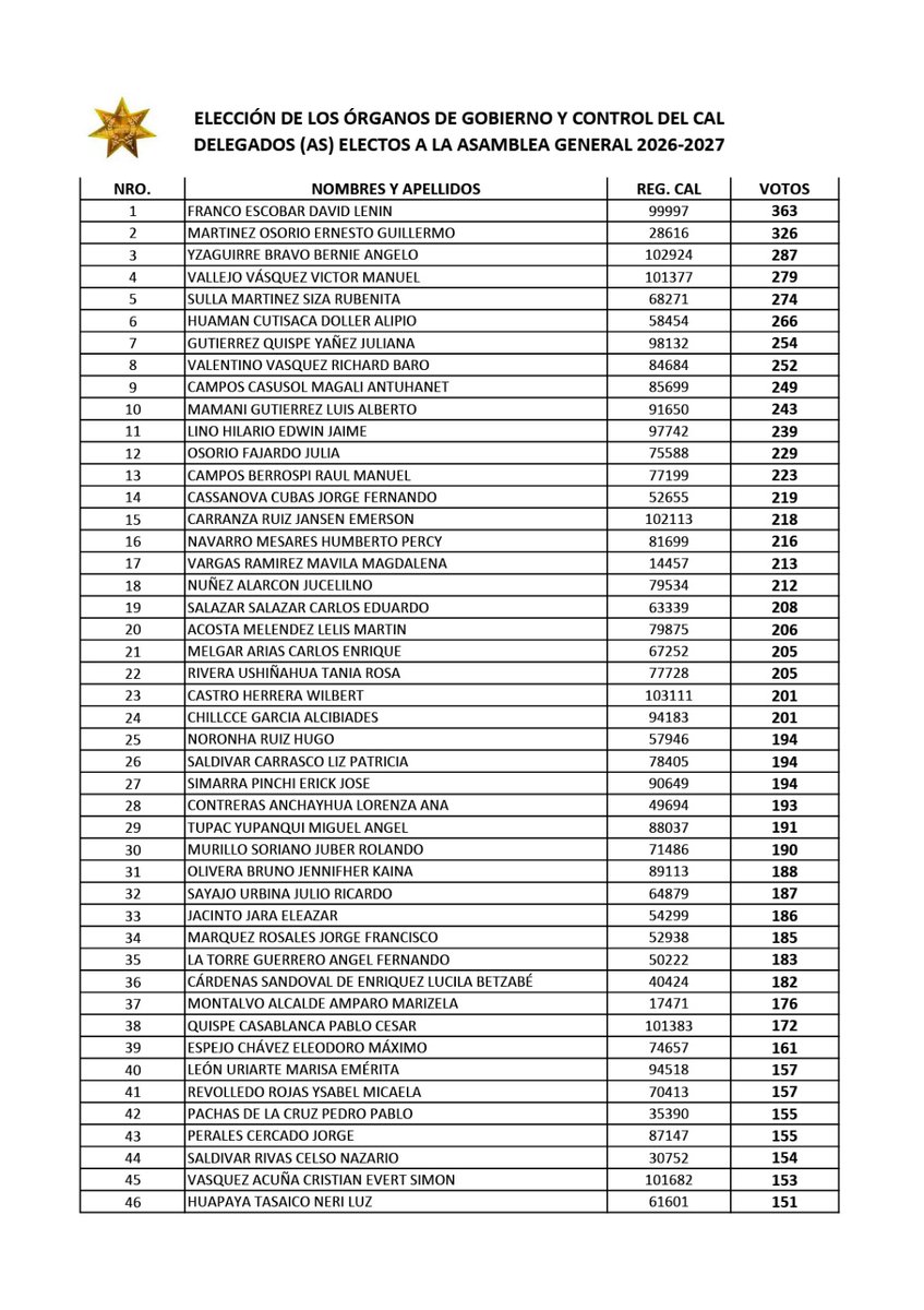 Colegio de Abogados de Lima tweet media