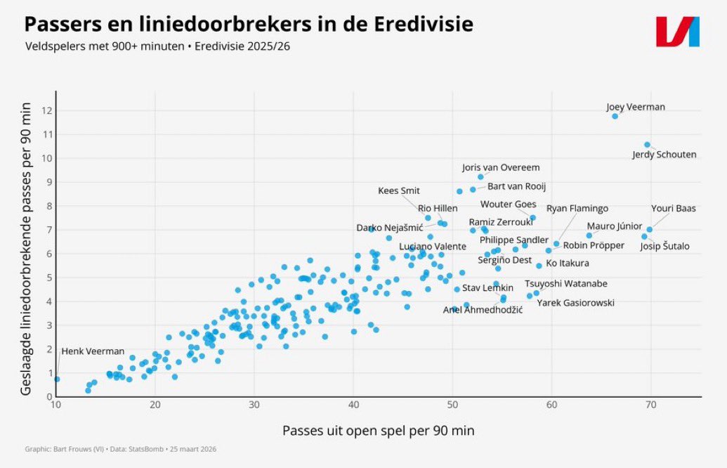 Henny Loverbos tweet media