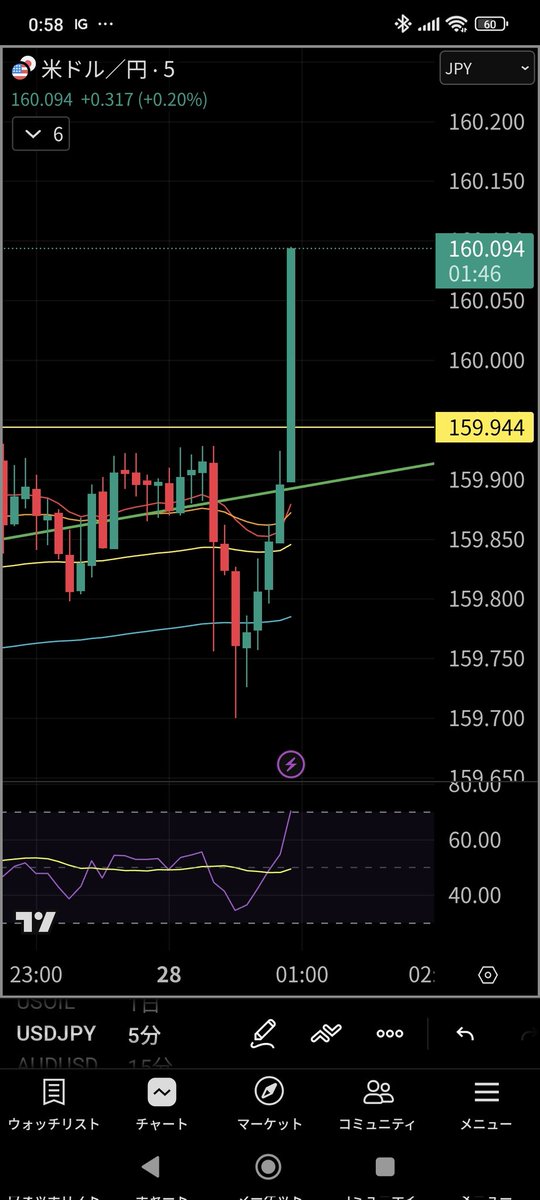 【トレンド初動FX】まんおく tweet media