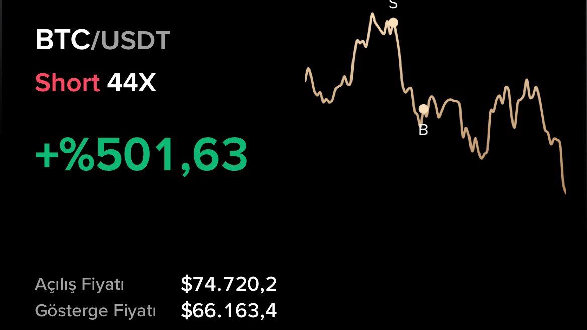 CNRtrade (₿) tweet media