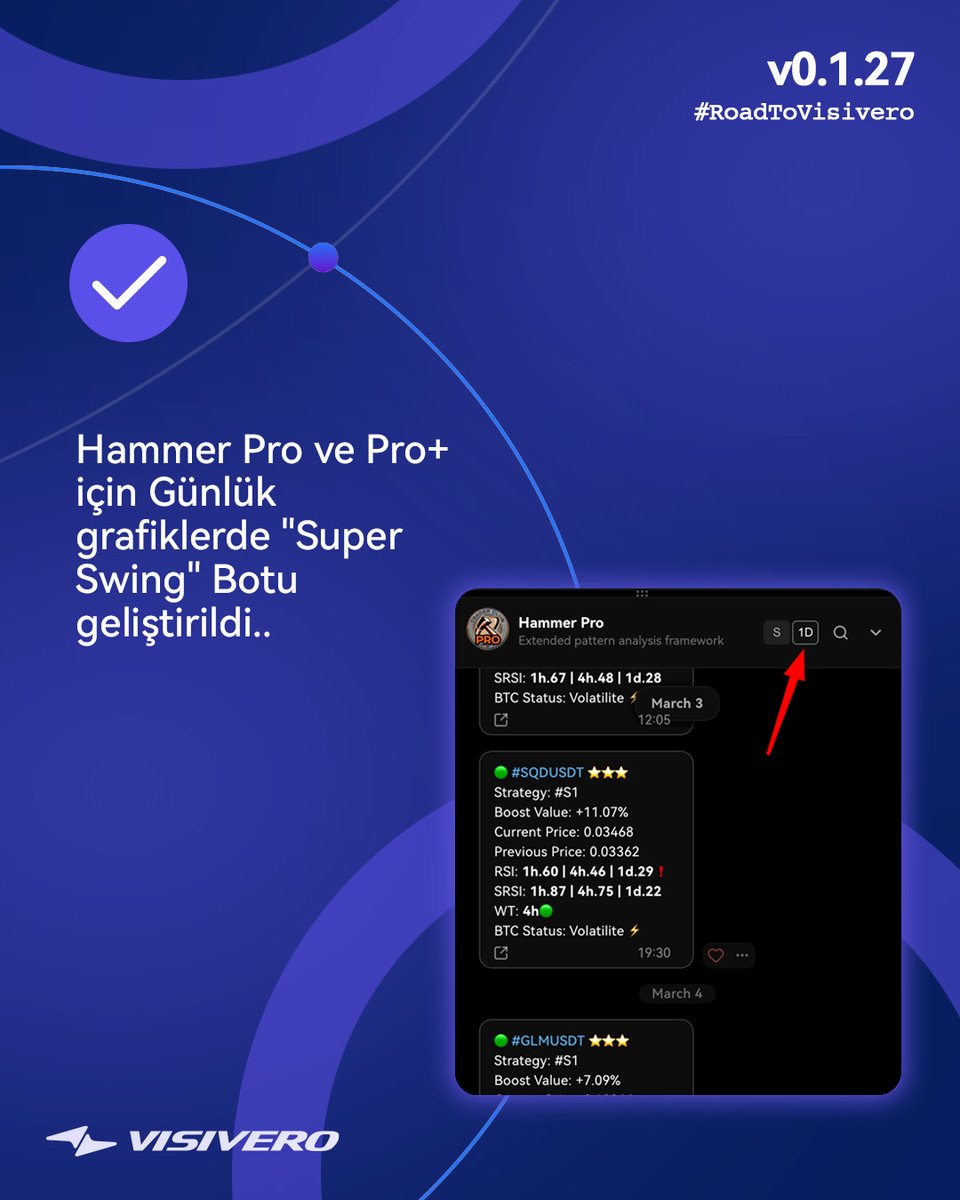 visivero's tweet photo. Hammer Pro &amp; Pro+ altyapısı genişletildi.

Günlük timeframe için geliştirilen
“Super Swing” botu ile
daha net, daha güçlü fırsatlar.
Kısa vadeden uzun vadeye
tek sistem.
Trading artık grafik okumak değil,
veriyi anlamaktır.

#RoadToVisivero https://t.co/XjEo5uGvOS