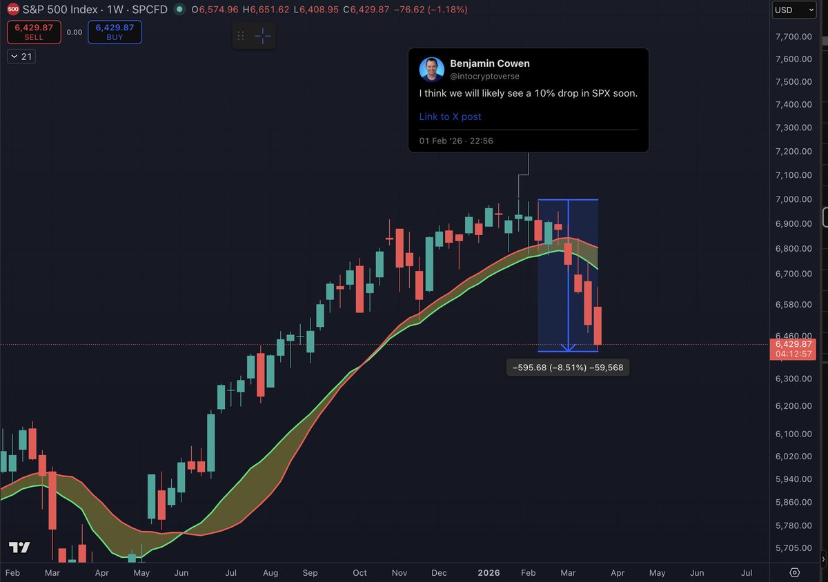 Benjamin Cowen tweet media