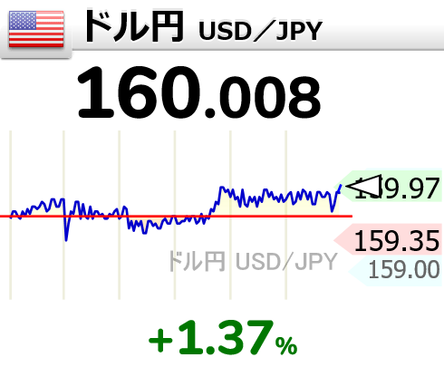 相場変動お知らせ tweet media