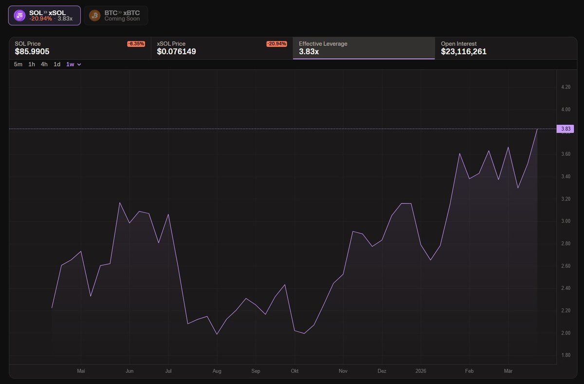 CryptoParsel tweet media