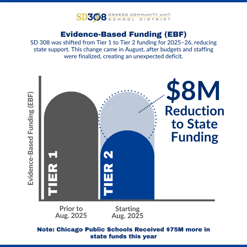 Oswego Community Unit School District 308 tweet media