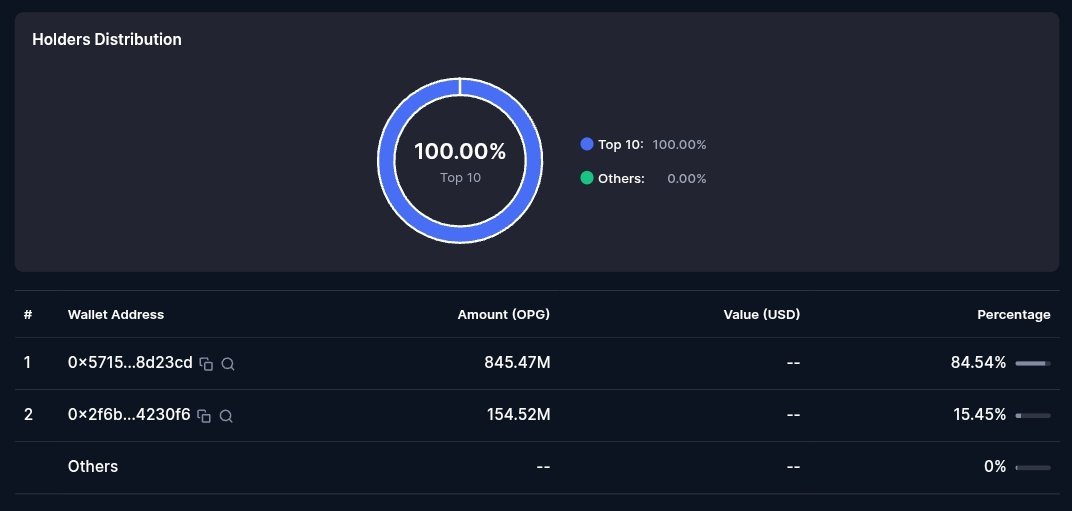 MD Sujon Mia tweet media