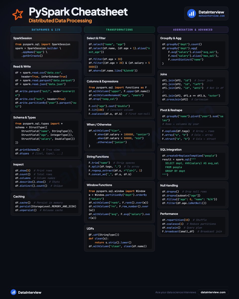 DataInterview tweet media
