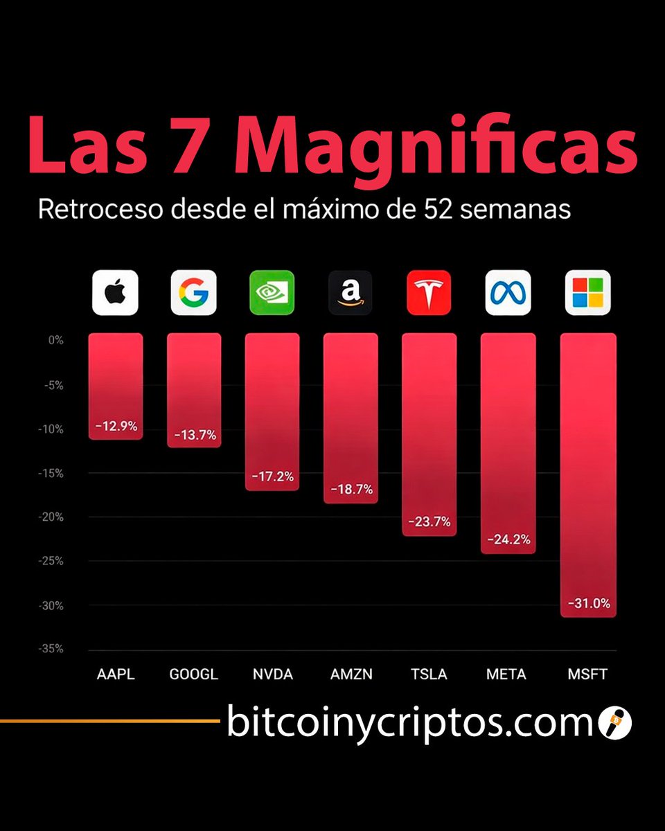 Bitcoin y criptos tweet media