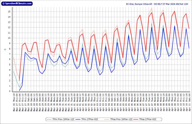 JAN VISSER tweet media