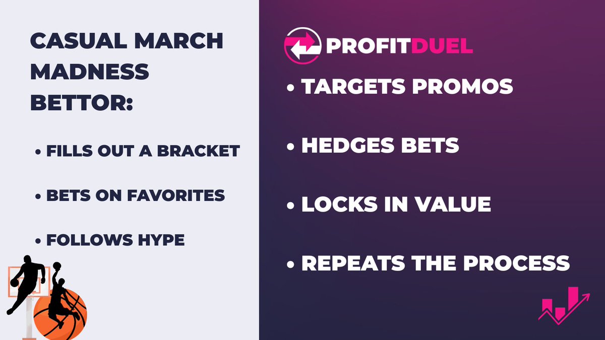 ProfitDuel tweet media