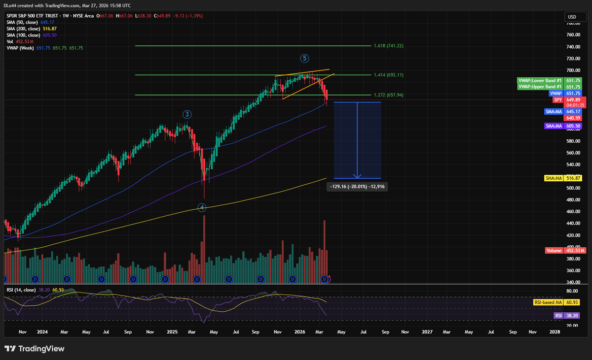 DL Invests tweet media