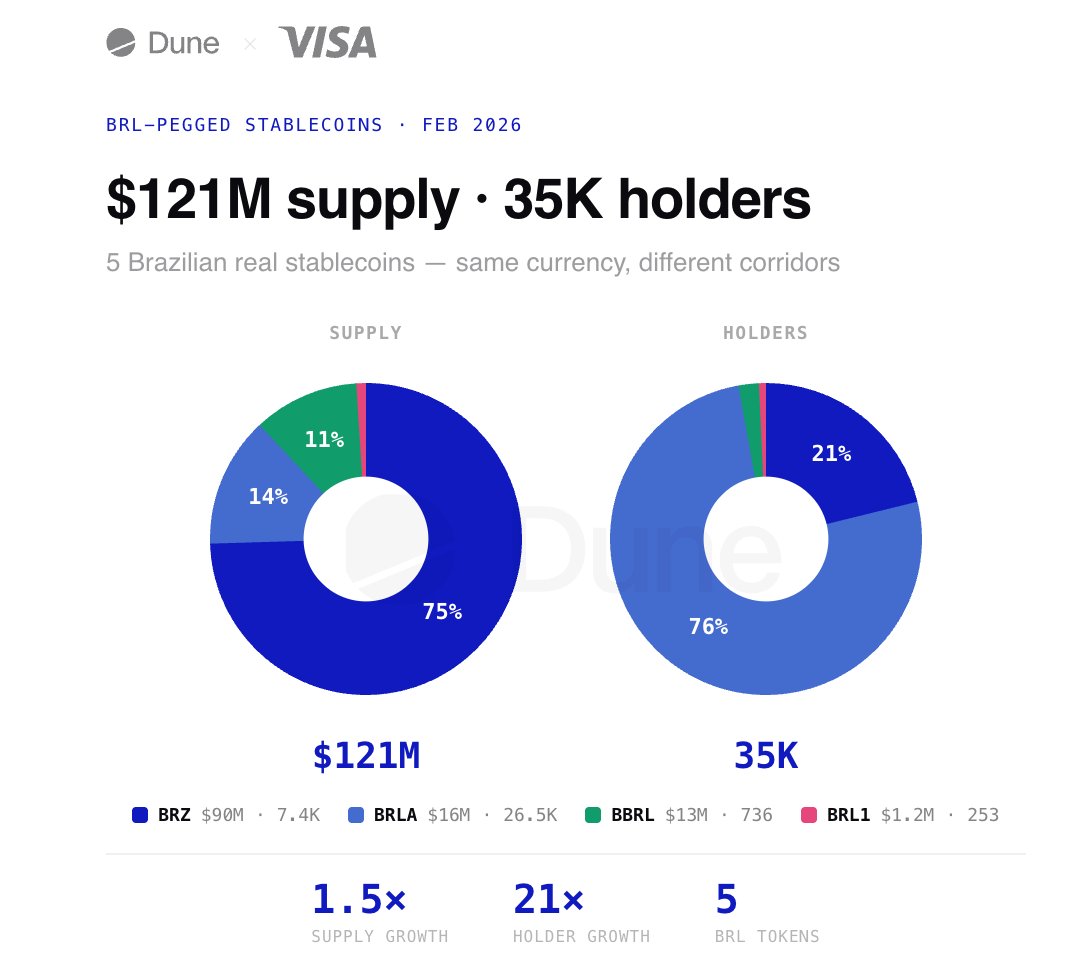Dune | We Are Hiring! tweet media