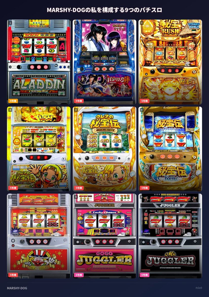 marshy_dog's tweet photo. https://t.co/botvva774t
#私を構成する9つのパチスロ https://t.co/GcZ9B7vhBL