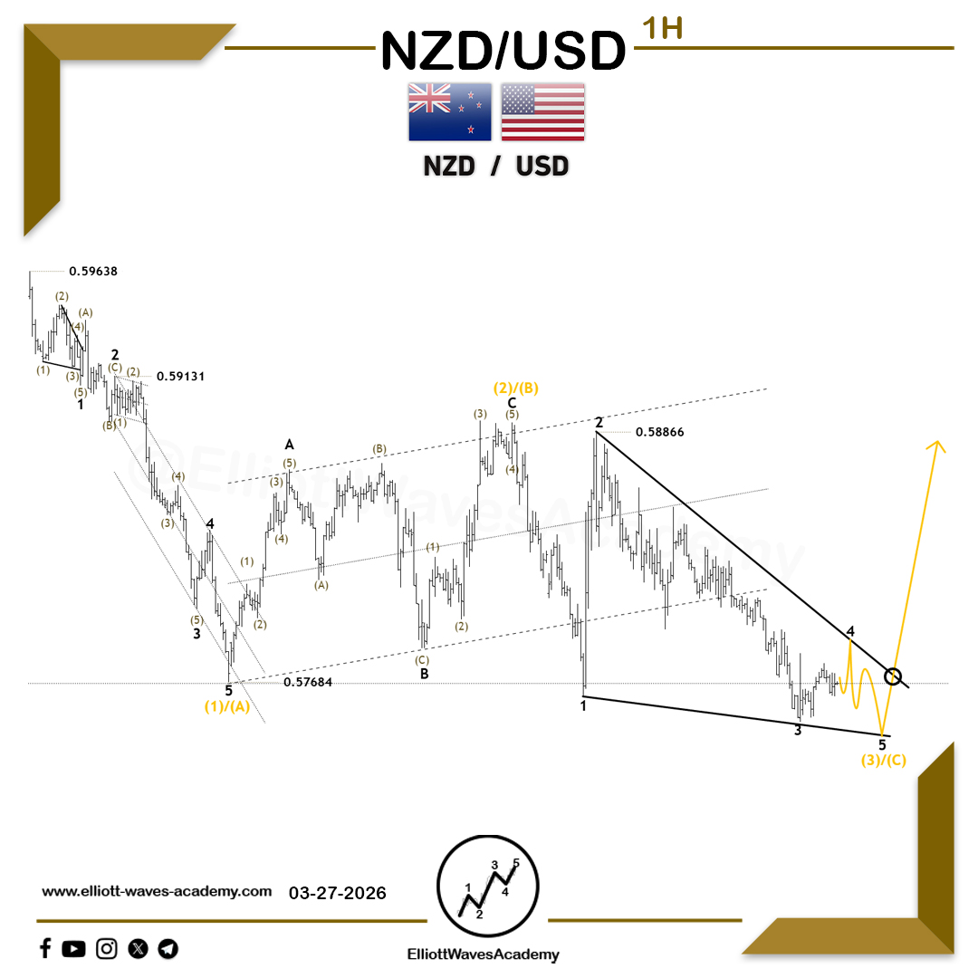 Elliott Waves Academy tweet media