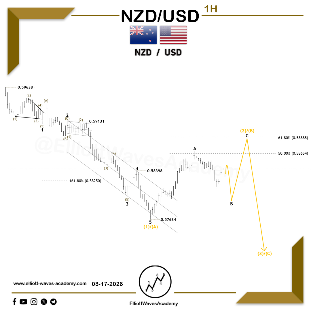 Elliott Waves Academy tweet media