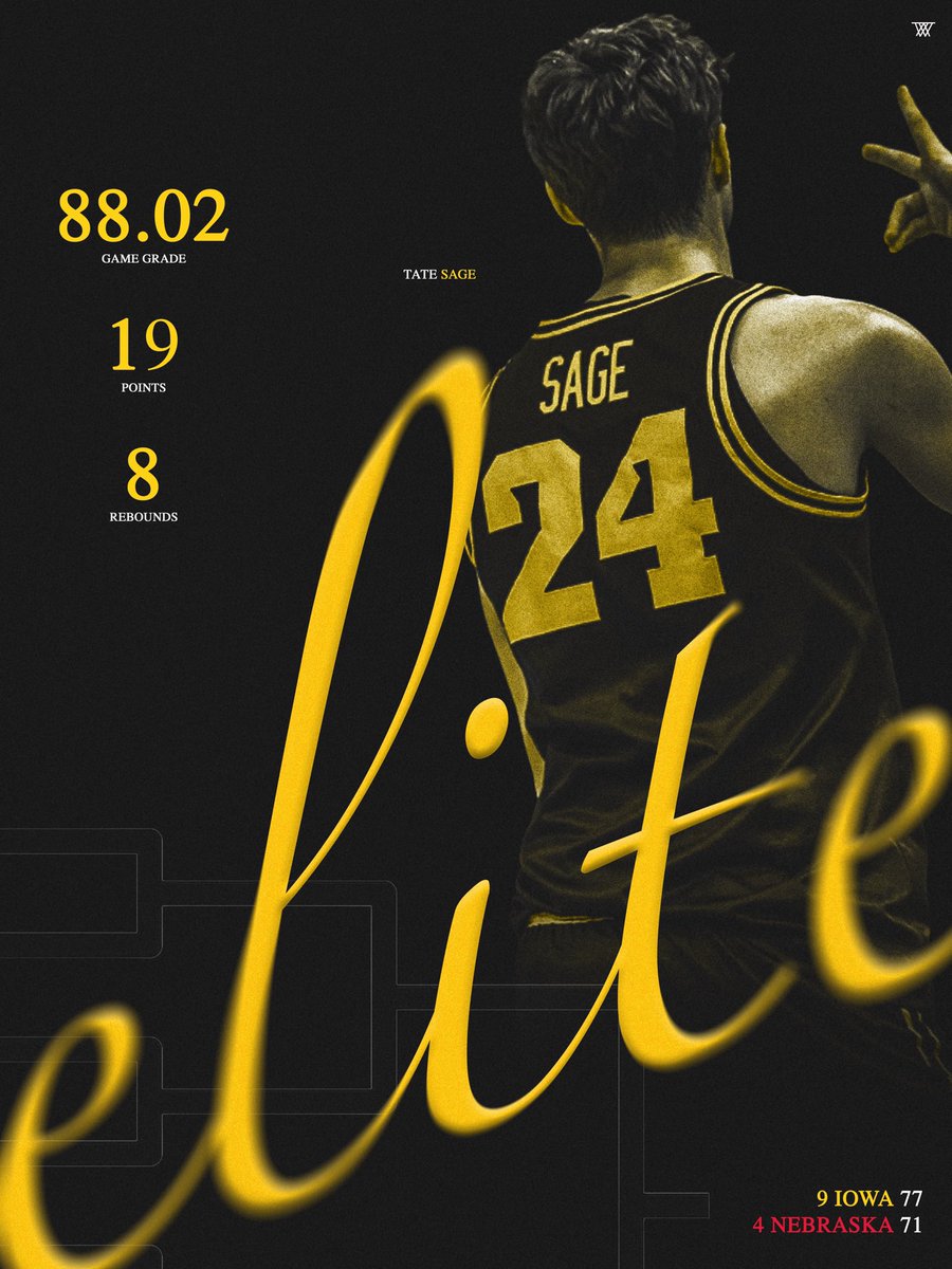 32 Analytics tweet media