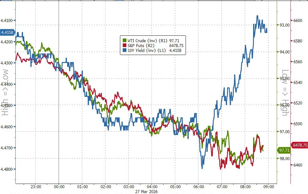 zerohedge tweet media